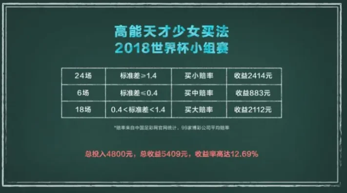 中国体彩世界杯赔率怎么计算？